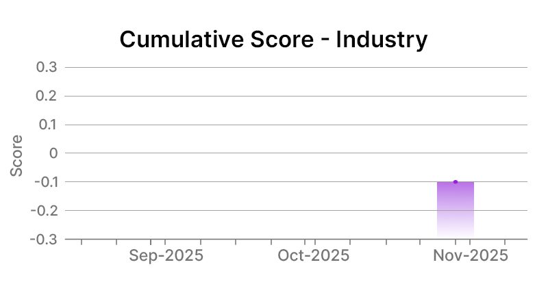 PGE Industry level