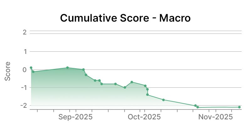 PGE Macro level