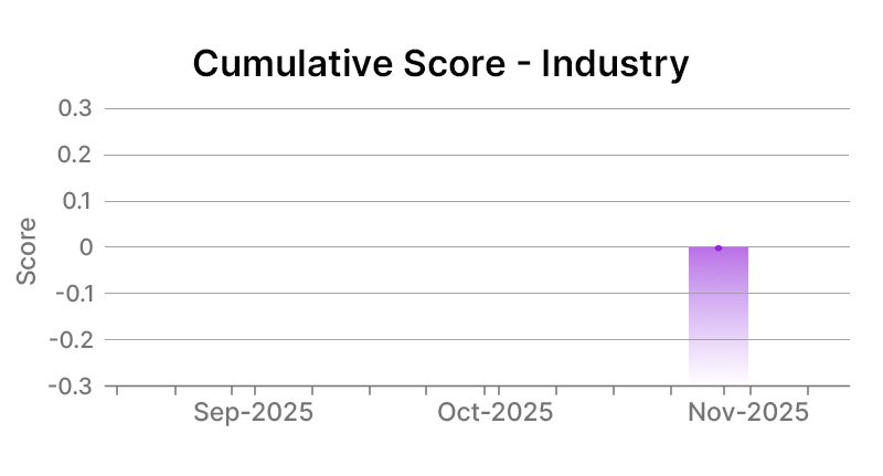 United Parcel Service Inc Industry Graph