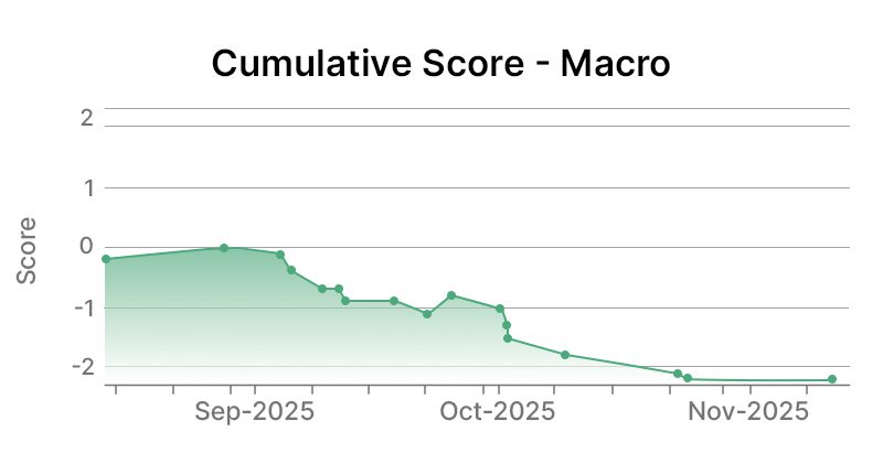 United Parcel Service Inc Macro Graph