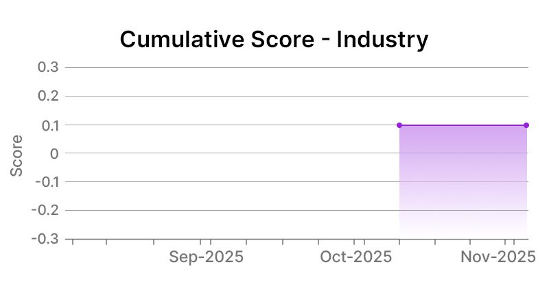 Verizon Communications Inc Industry Graph