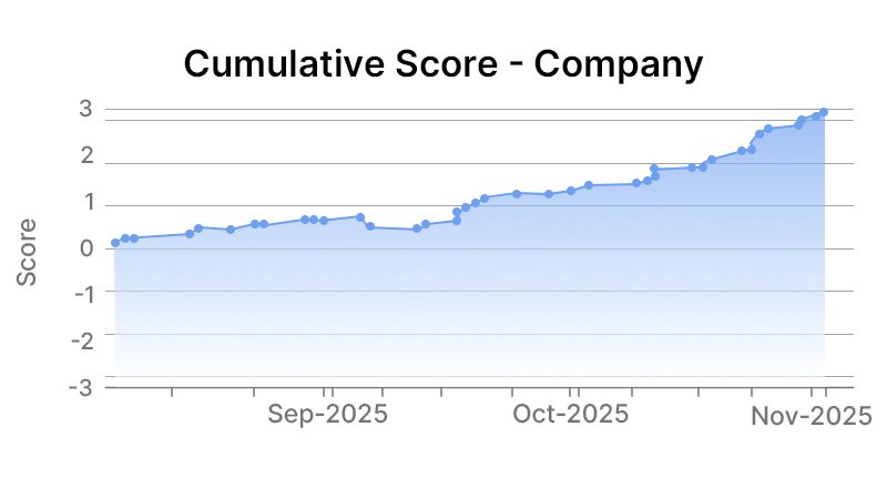 Verizon Communications Inc Company Graph