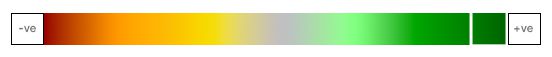 Verizon Communications Inc Heat Map