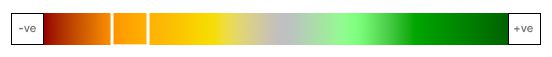 Exxon Mobil Corporation Heat Map
