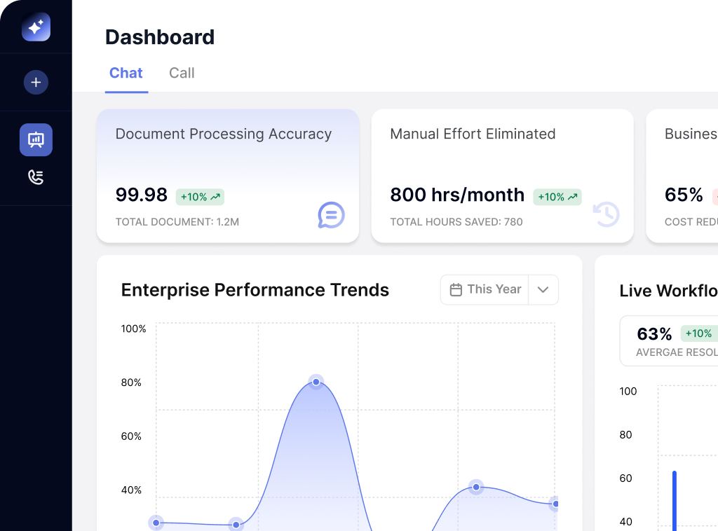 Dashboard Preview