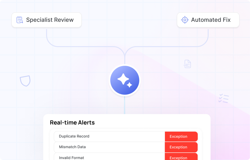 Performance Metrics