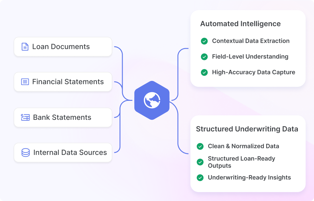 AI-Driven Matching