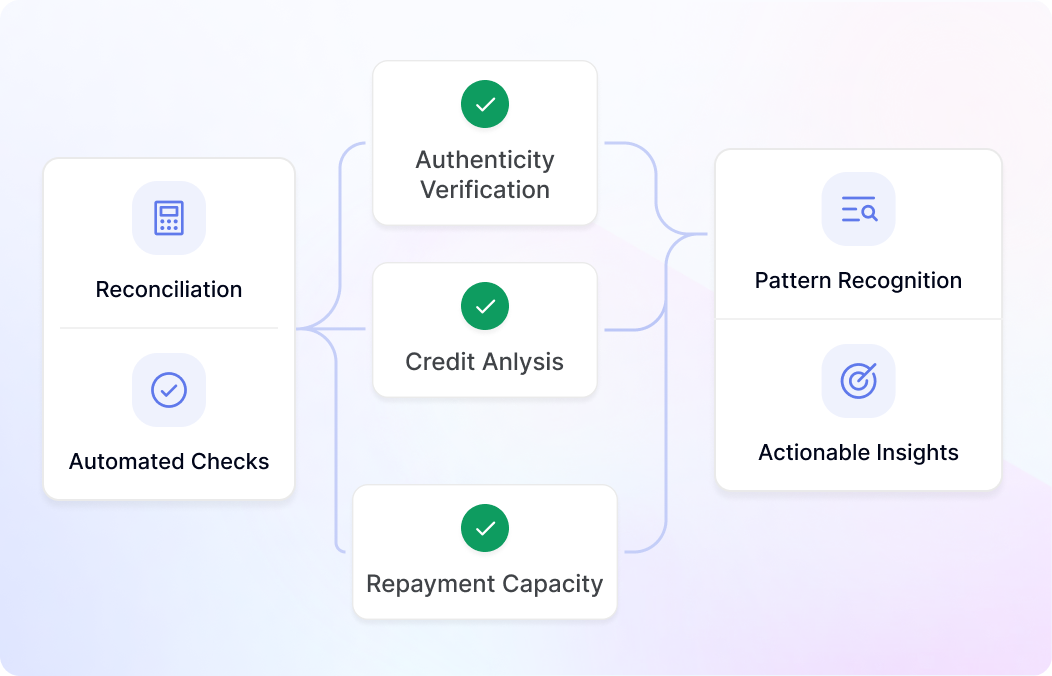 Risk-Based Reporting