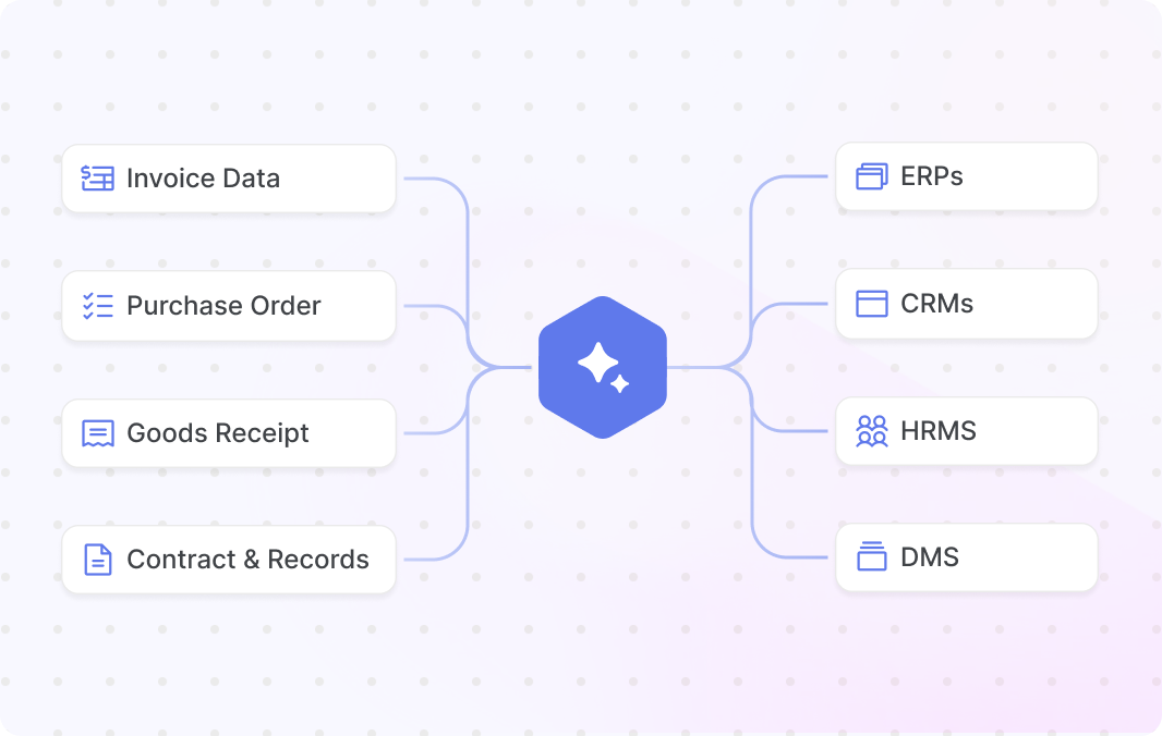 Built-In Task Execution
