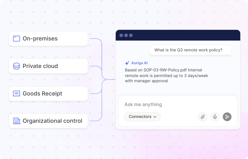 Enterprise-Grade Trust