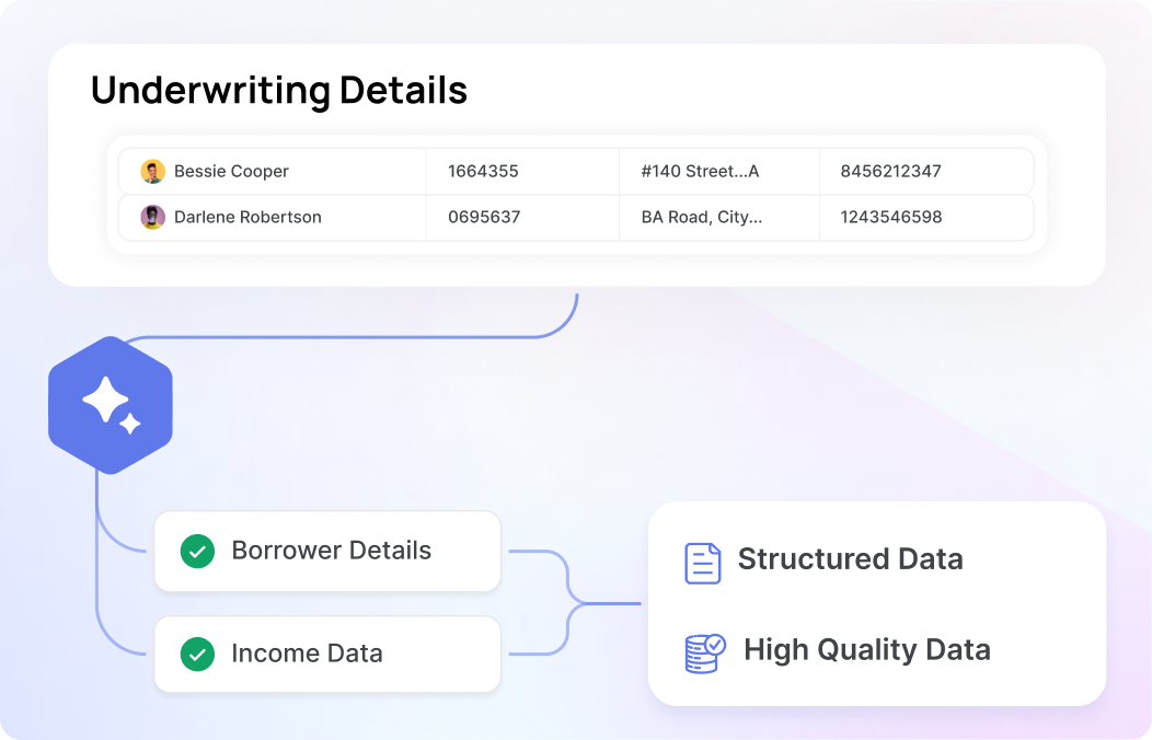 Customer Analysis