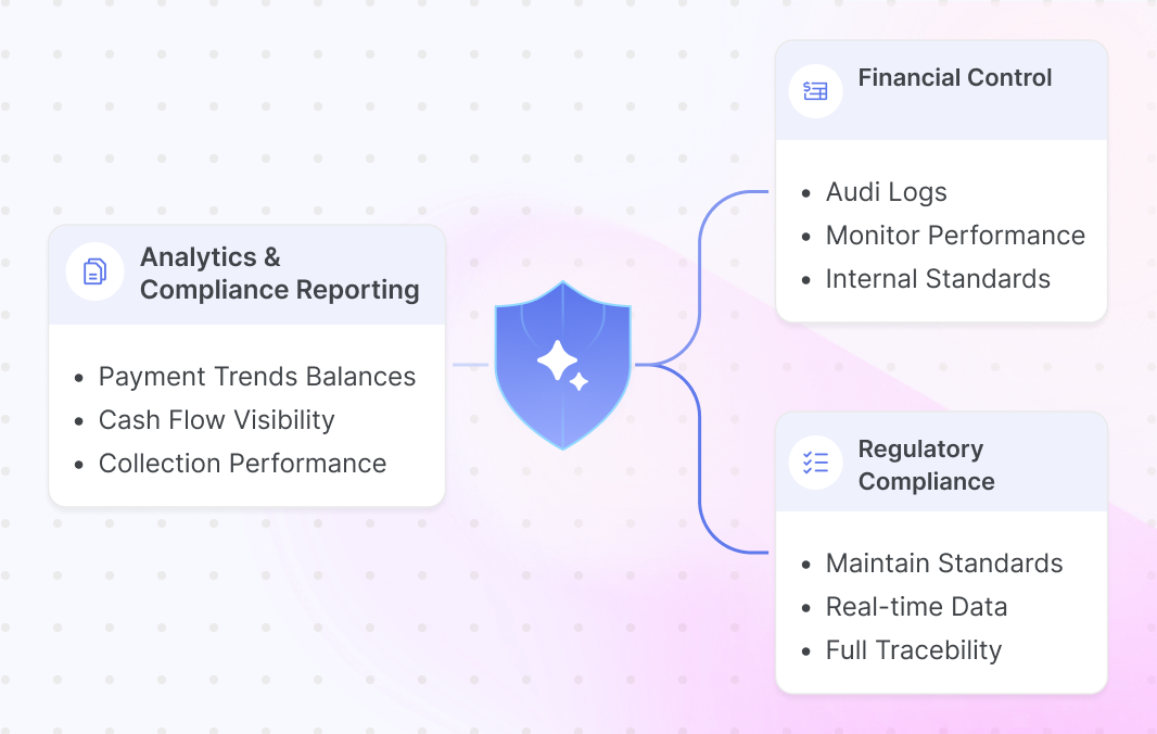 Customer Analysis