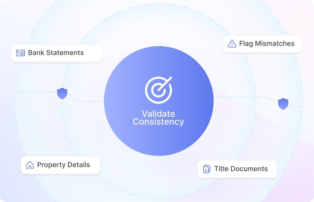 Performance Metrics
