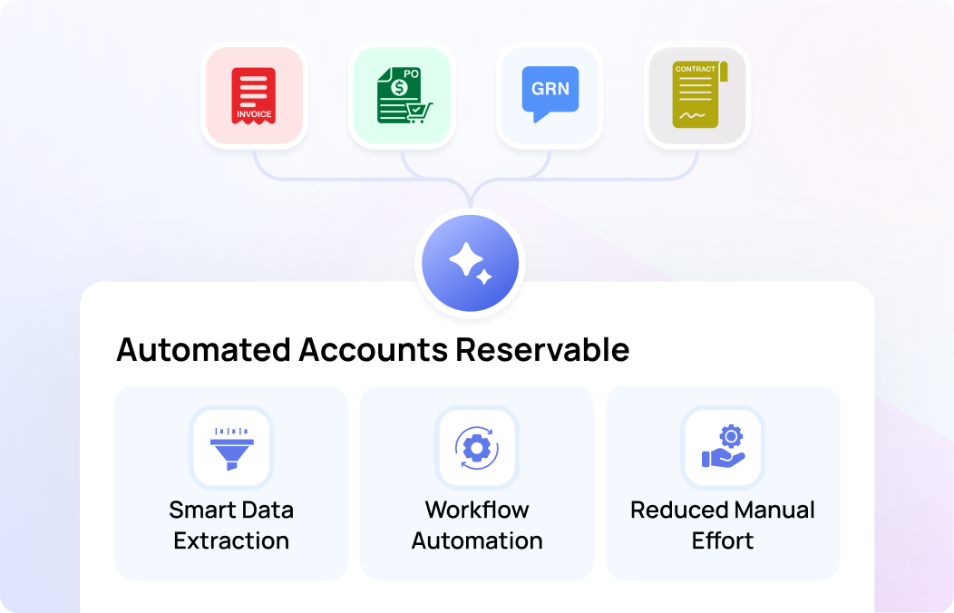 AI-Driven Matching