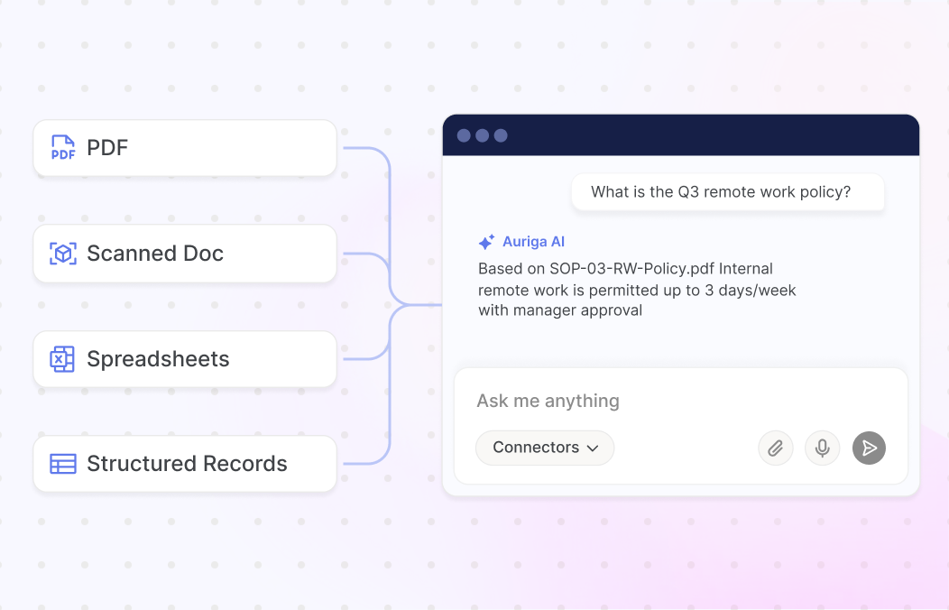 Understand Content Across