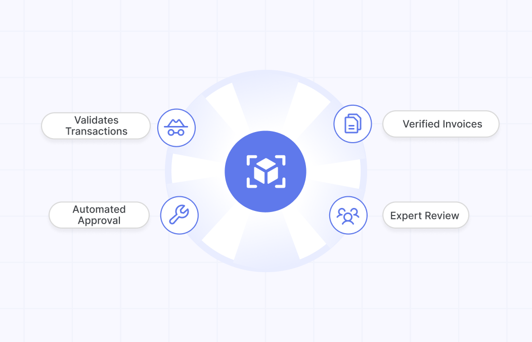 Performance Metrics