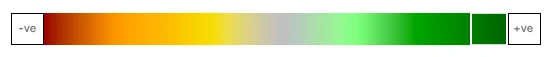 BRN Heat Map