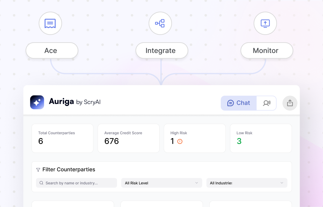 Act, Integrate, and Monitor