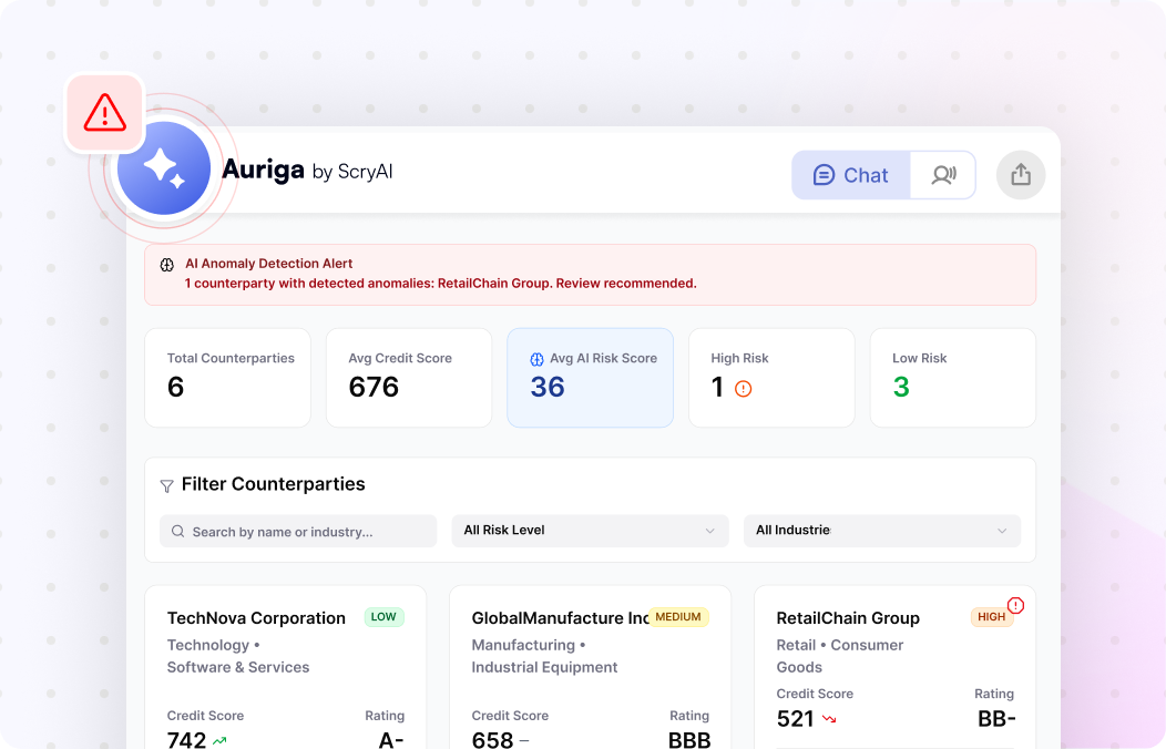 AI-Based Risk Scoring
