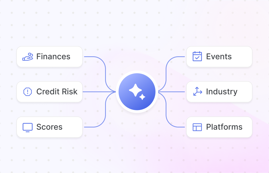 Automated Intelligence and Scoring