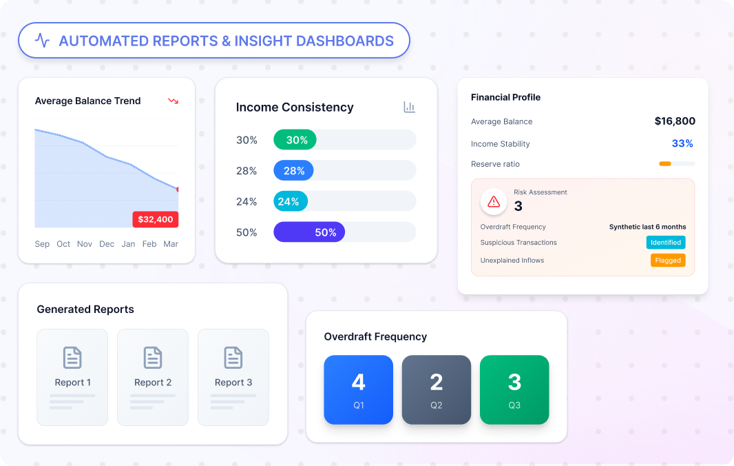 Automated Reports and Insight Dashboards