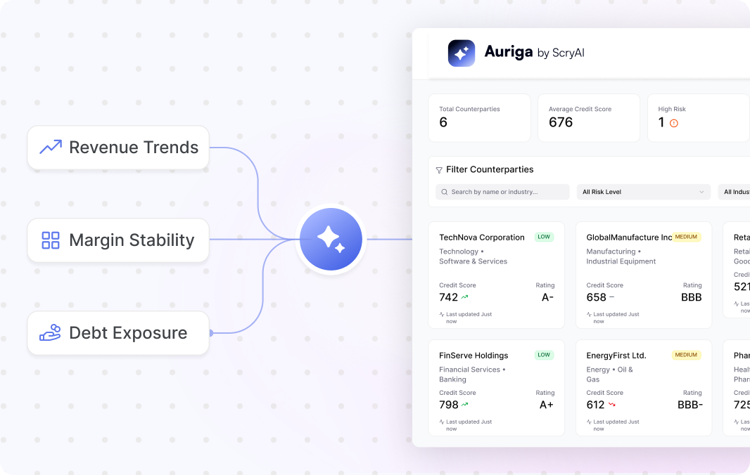 Automated Risk Diagnostics