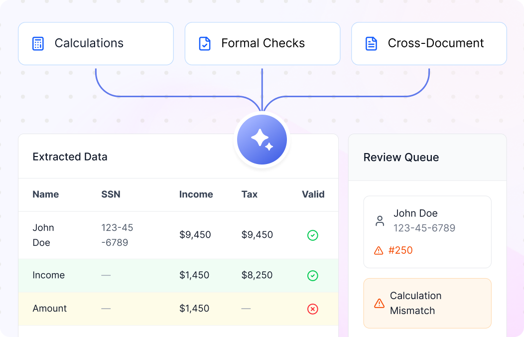 Automated Validation, Verification, and Anomaly Detection