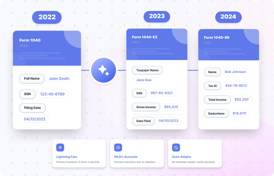 Context-Aware, Template-Free Layout Understanding