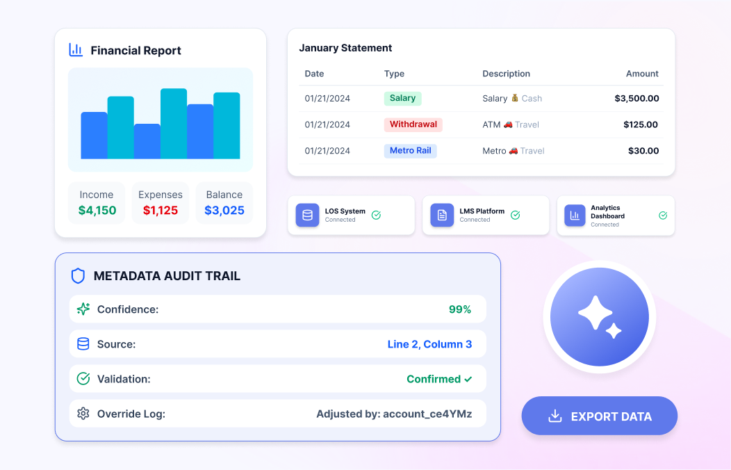 Data Export, Reporting, and Traceability