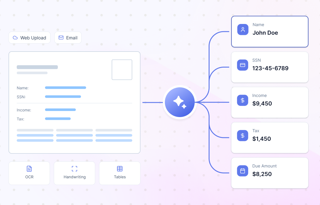 Extract Data from Complex Forms with Contextual Intelligence