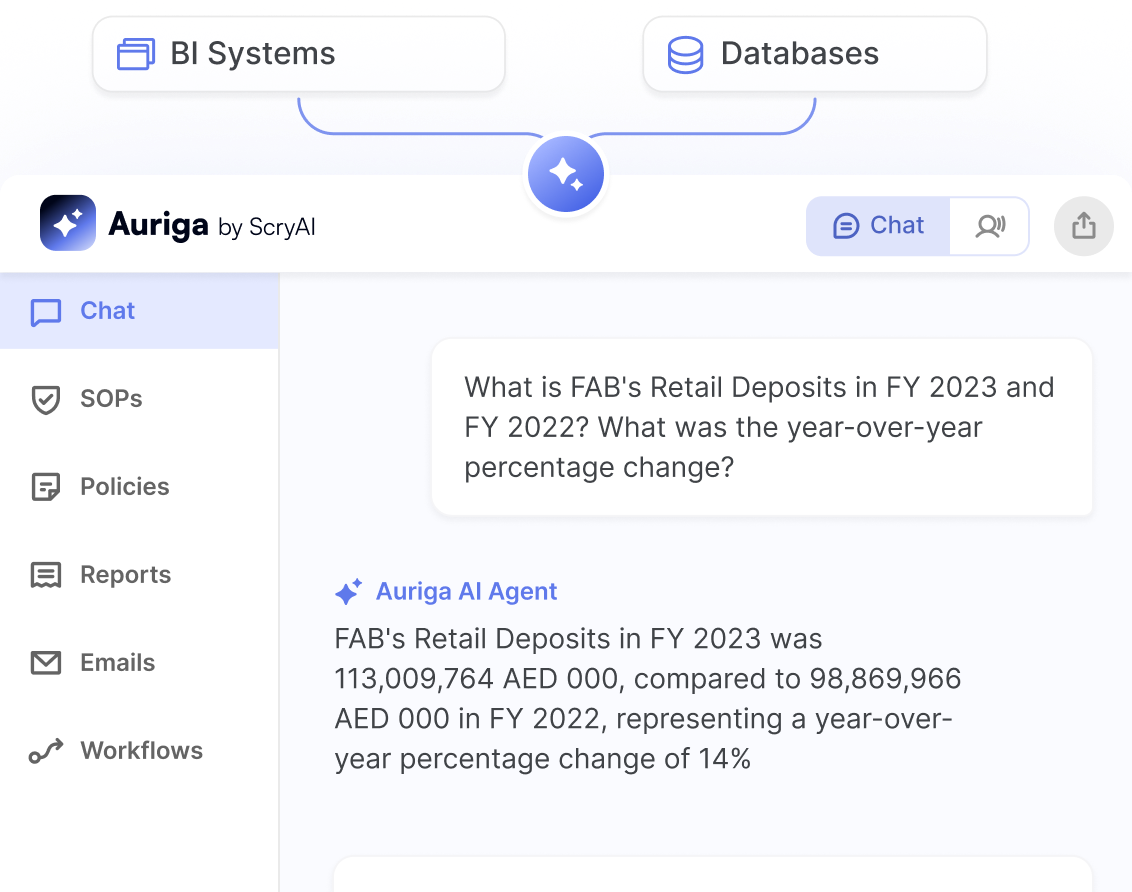 AI-Powered Augmented Analytics Platform for Enterprises