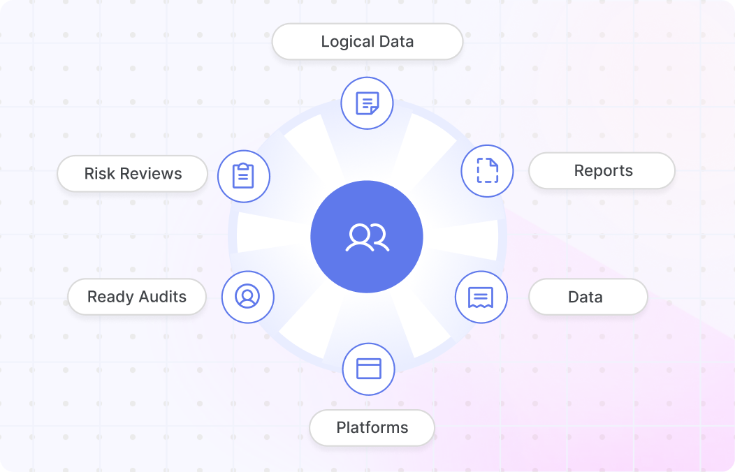 Intelligence Standardization Across Teams