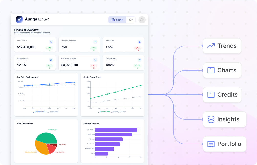 Interactive Visualizations