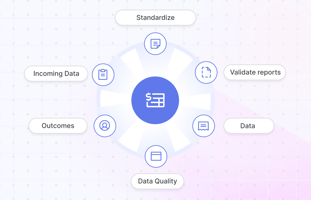Normalize and Validate Data