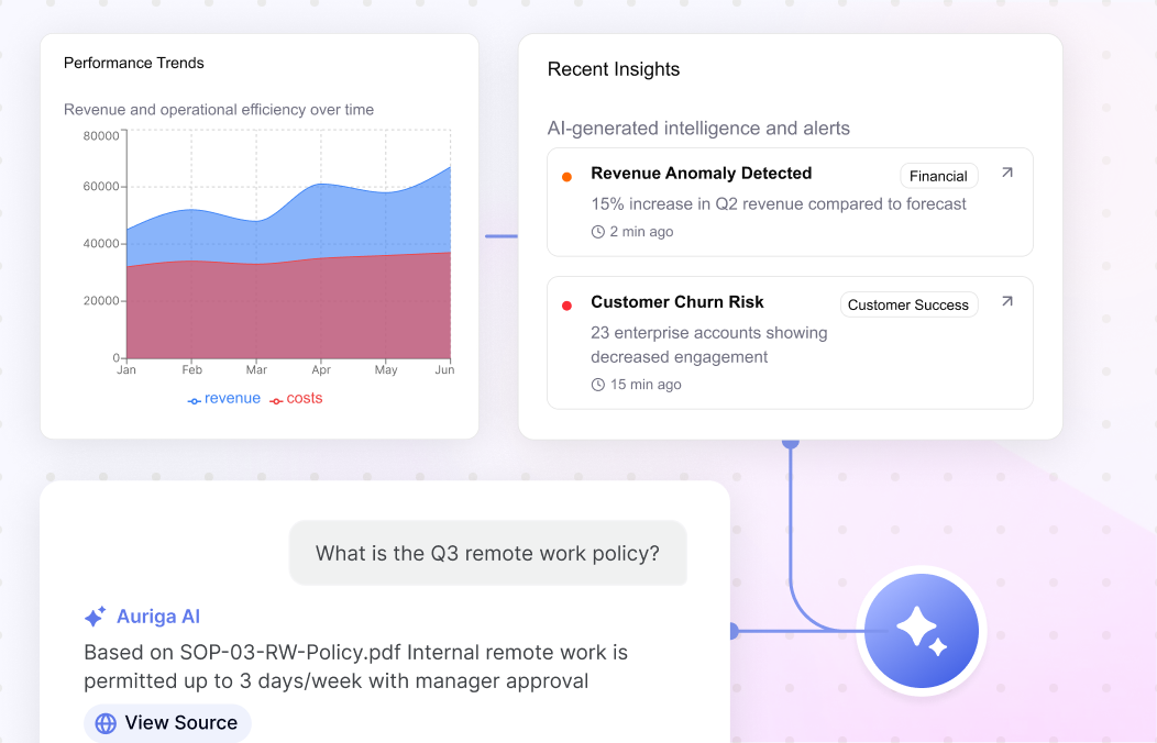 Query, Reports, and Workflow Integration