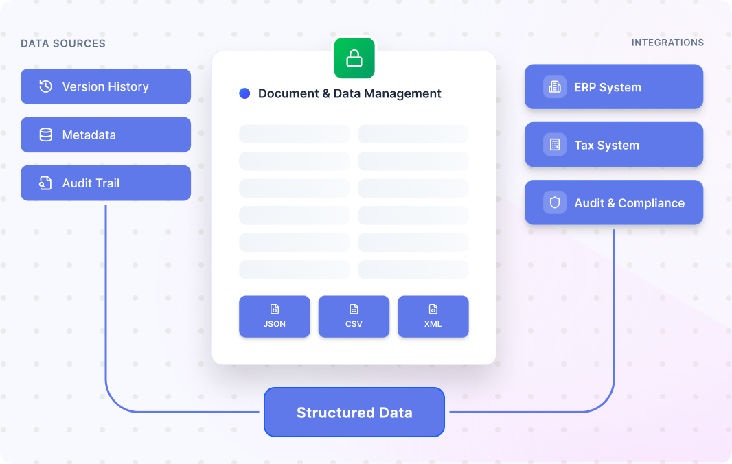 Secure Centralized Management and Enterprise Integration
