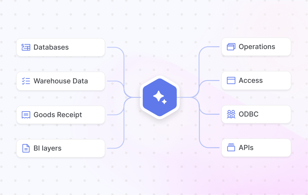 Securely Connects Your Data