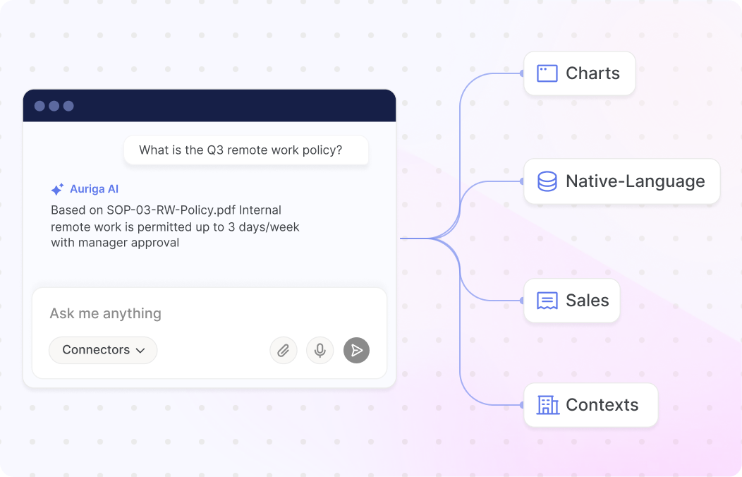 Smart Visualizations and Embedded Insights
