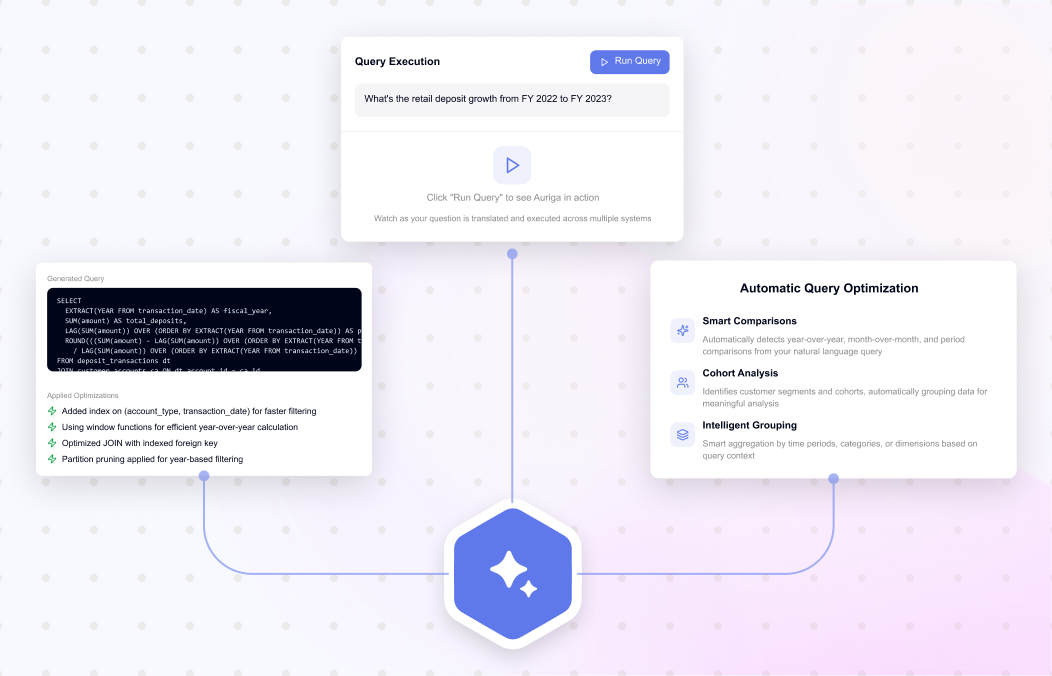 Translates Natural Language into Optimized Queries