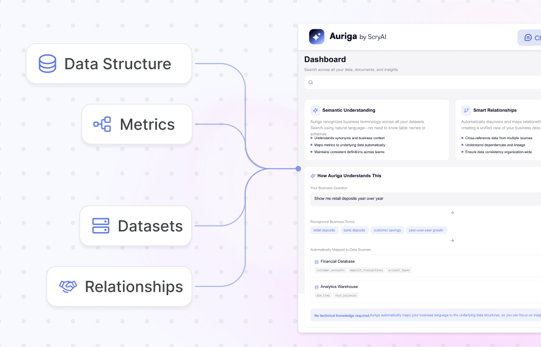 Understands Business Context