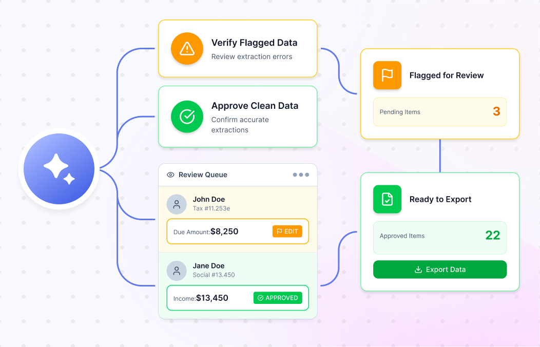 Validate Accuracy with Automated, Rules-Based Checks