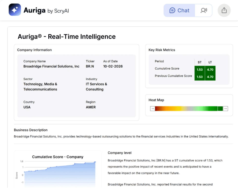 See Risk, Value, and Market Signals as They Happen with Real Time Business Intelligence