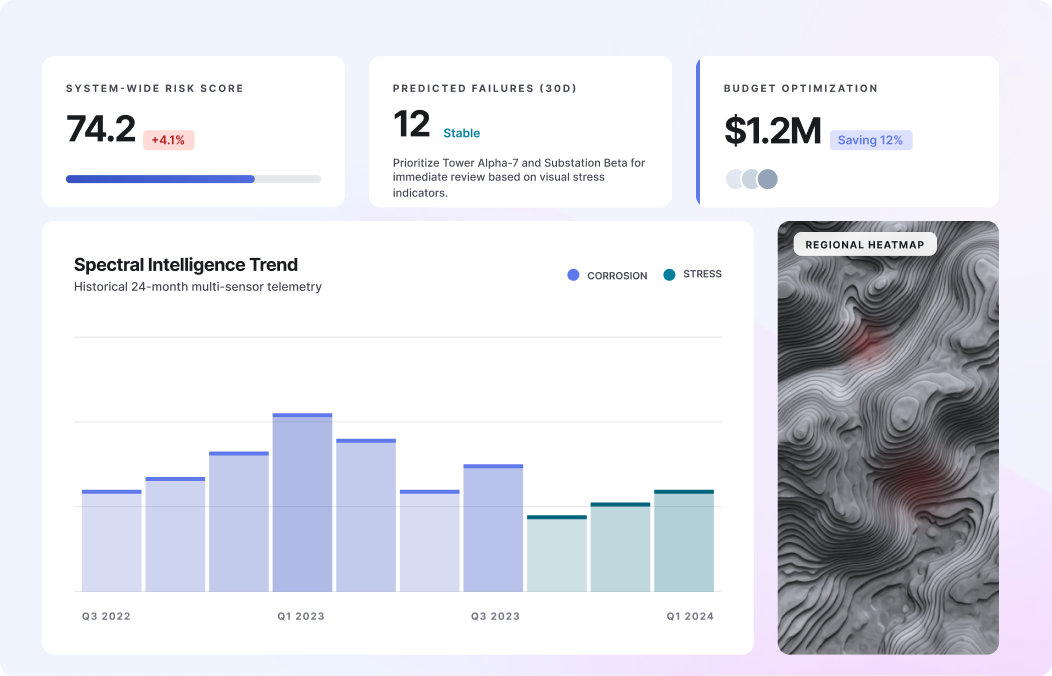 Advanced Asset Health