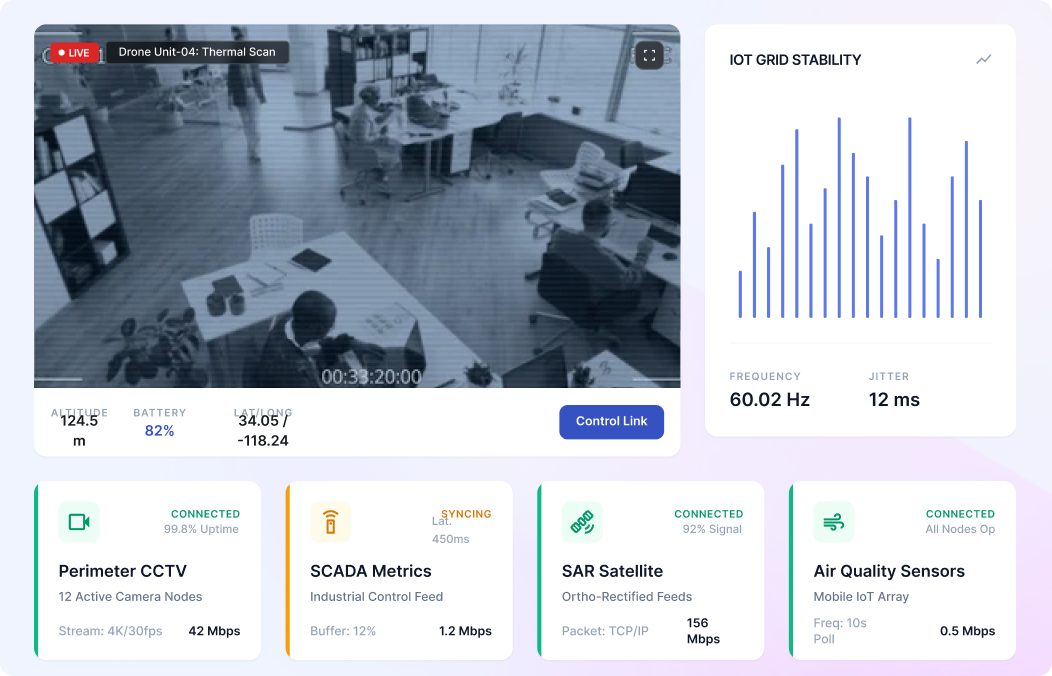Aerial Data Ingestion