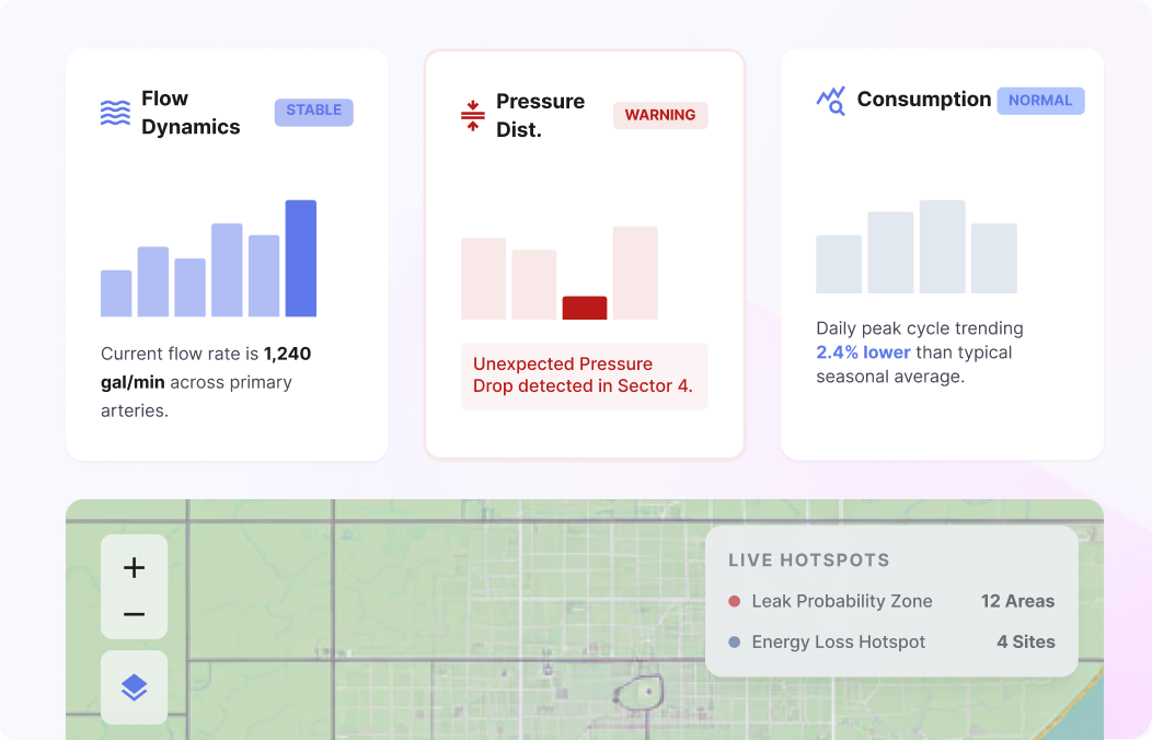 AI-Driven Anomaly Detection for Leaks