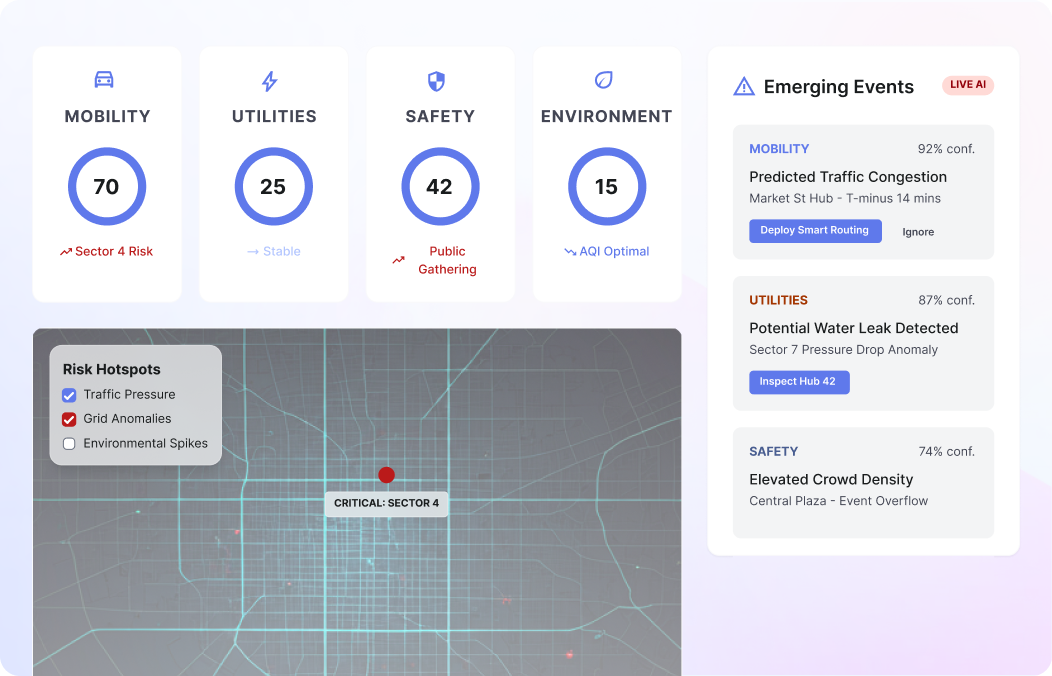 Apply AI to Detect, Predict, and Assess Risk
