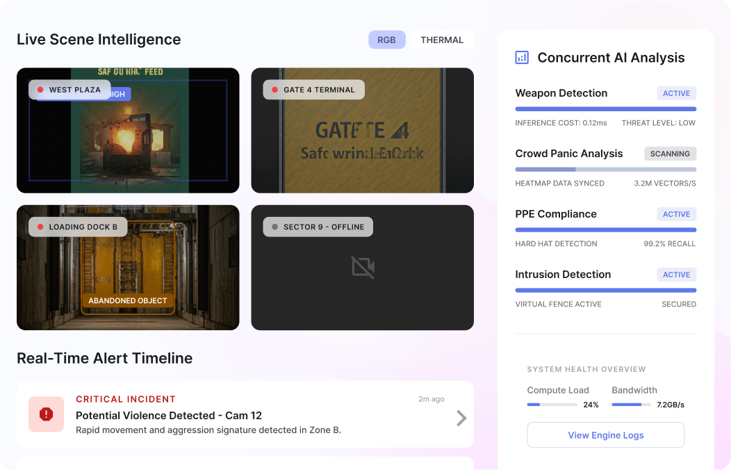 AI-Powered Public Safety Detection