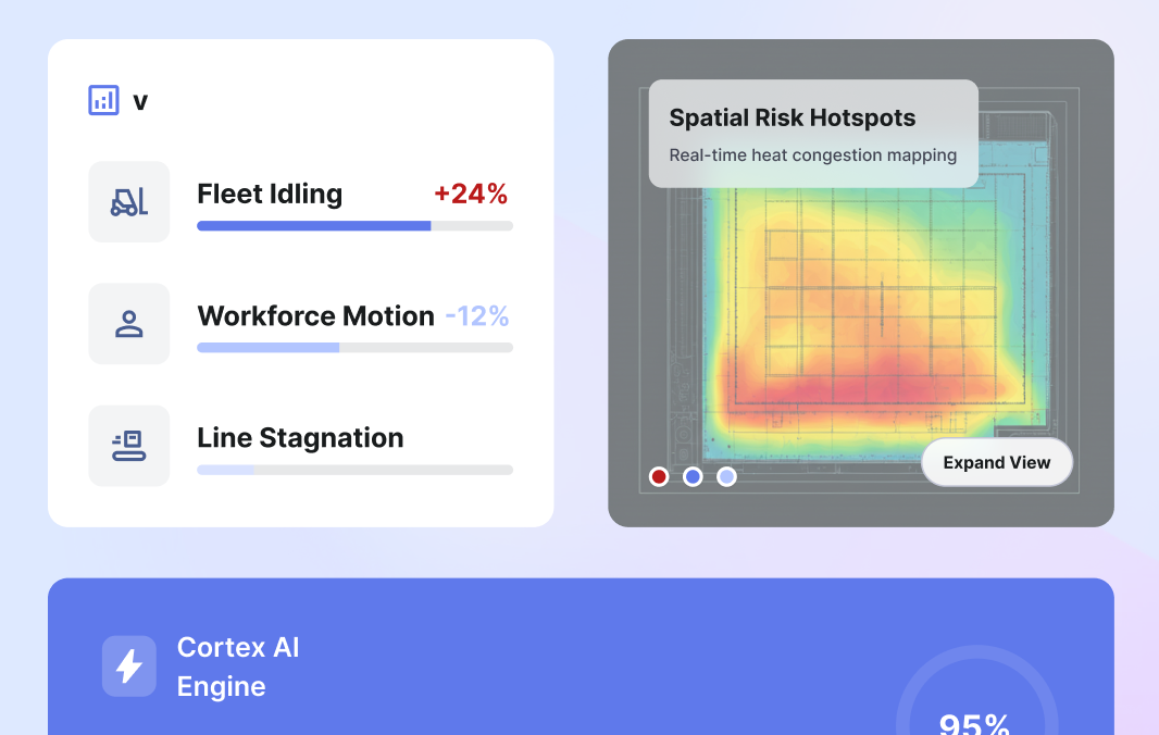 Analyze Risk Patterns and Anomalies