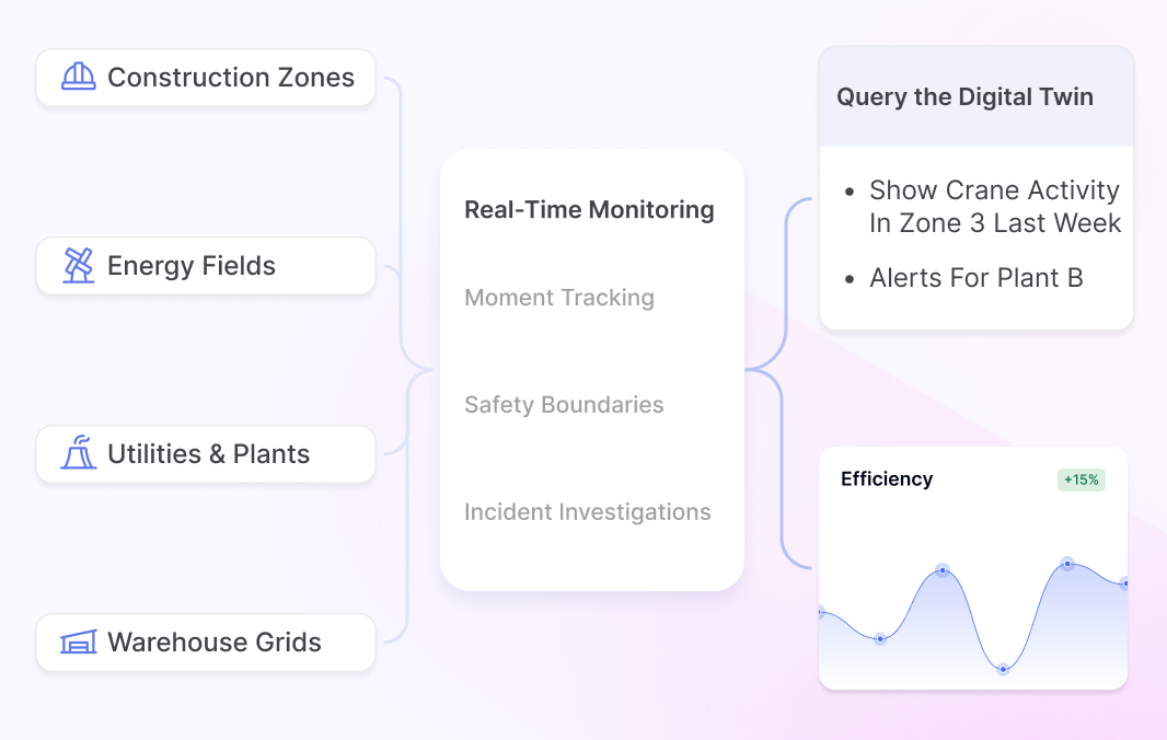 Asset Utilization and Predictive Maintenance