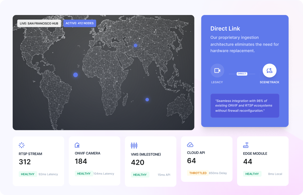 Automated Video Ingestion